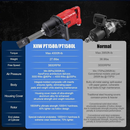 Pneumatic Impact Wrench - XIIW PT-1580, 1" Ultra-Powerful 1950 ft-lb