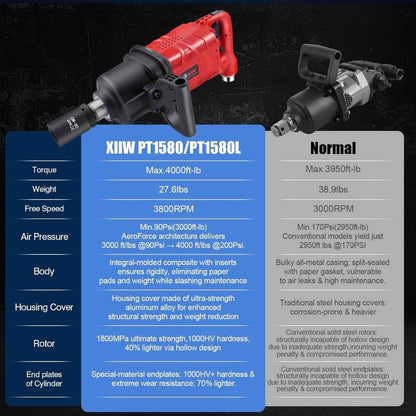 XIIW PT-1580S Pneumatic Impact Wrench - Ultra-Light High Torque Tool